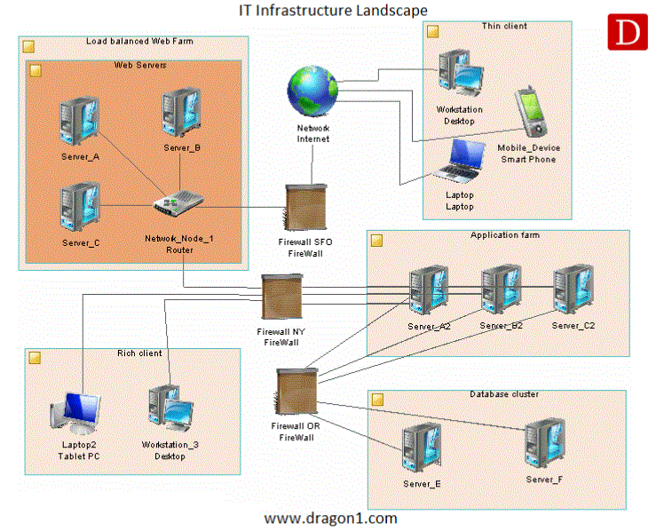 it infrastructure