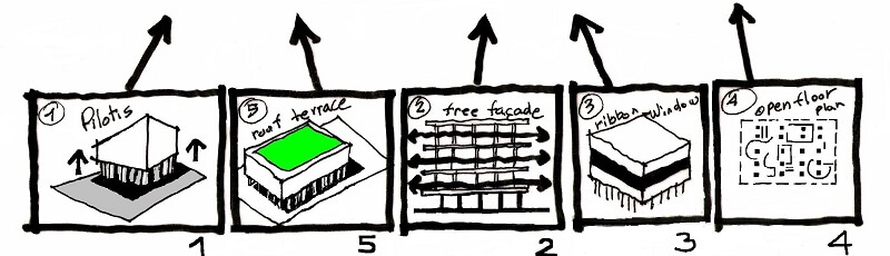 corbusier five points of architecture