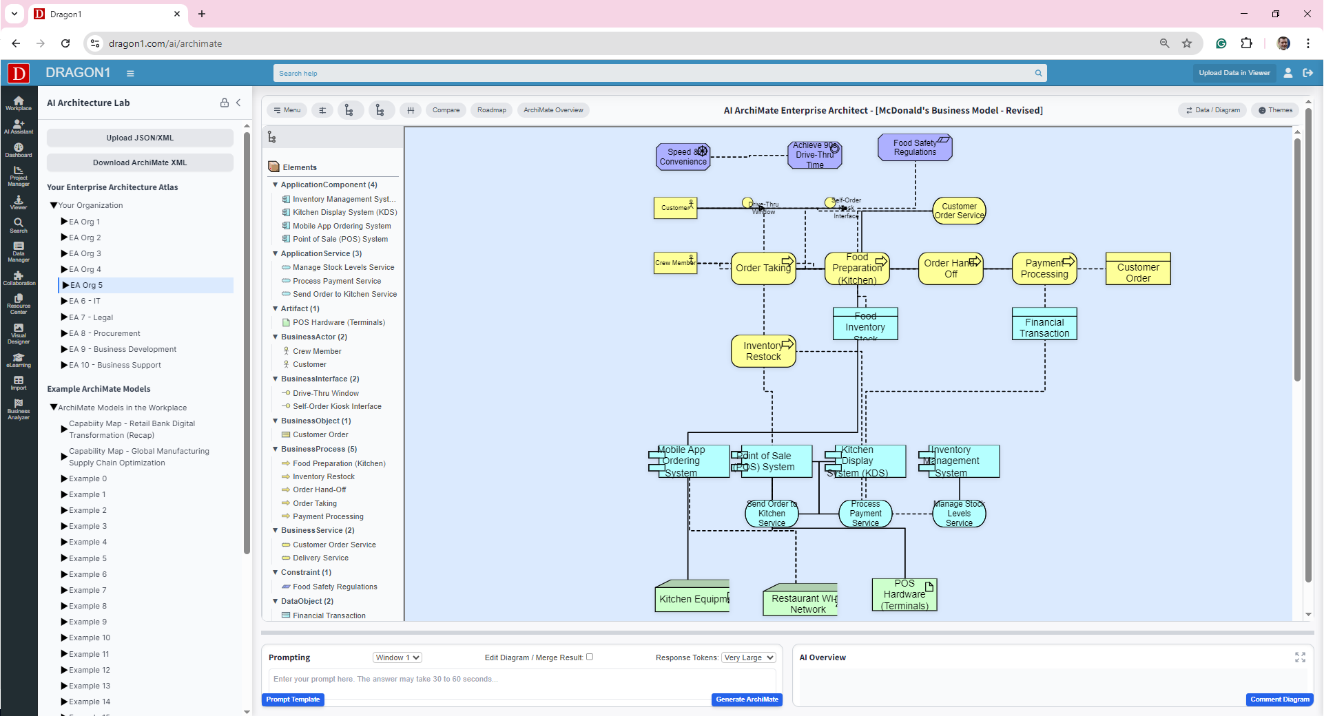 UML Diagram of AI-Driven Sustainable Supply Chain
