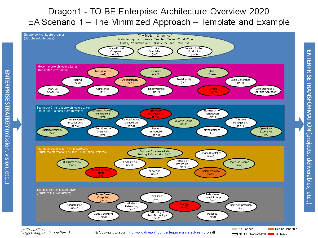 Enterprise Architecture Overview Template