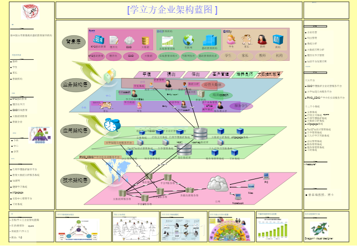EA Enterprise Architecture (China) - 企业架构蓝图