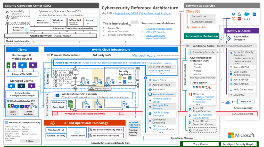 microsoft cyber security reference architecture