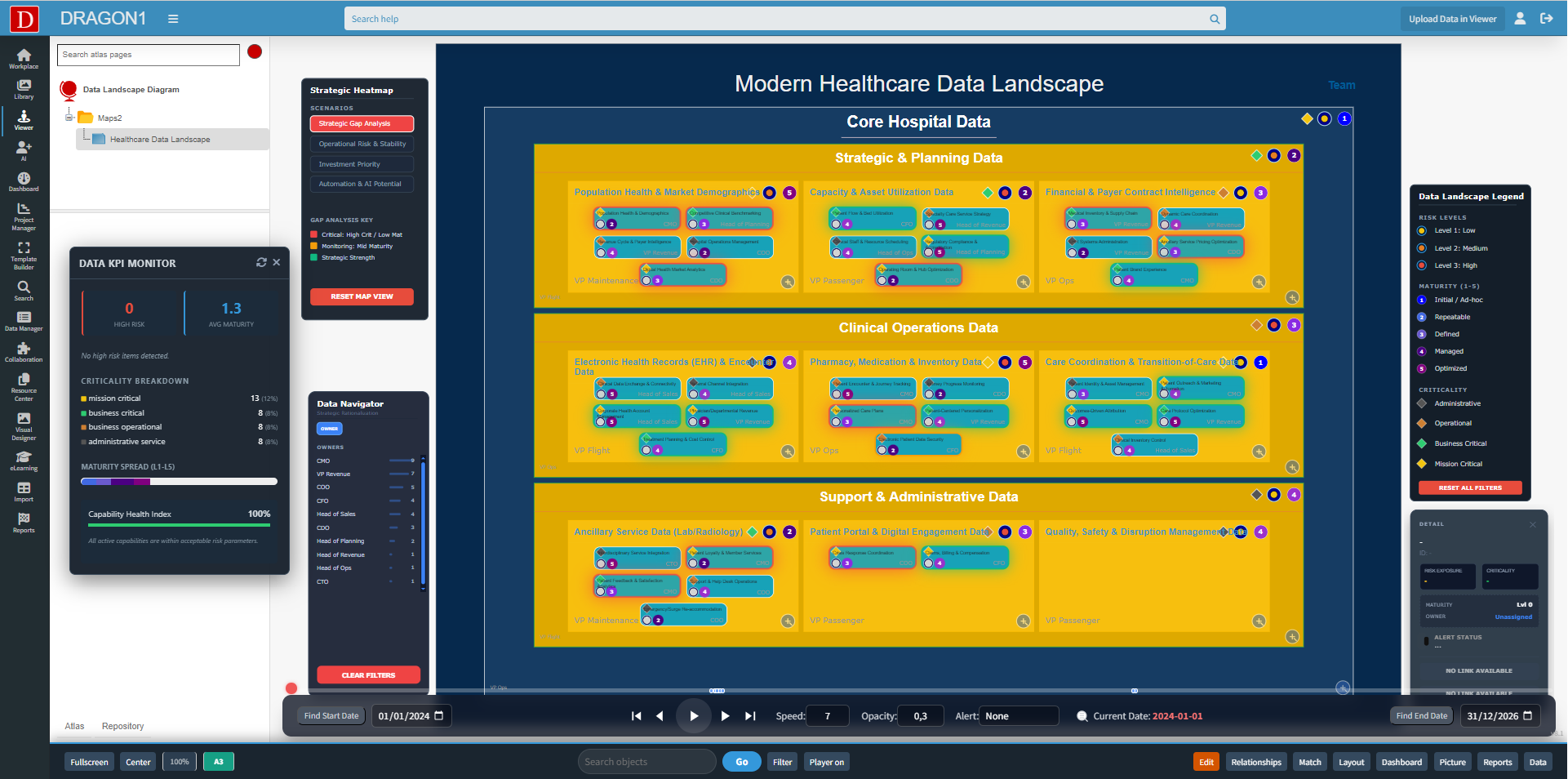 performance analytics healthcare scenario simulations with KPI overlay on dashboards for data landscape