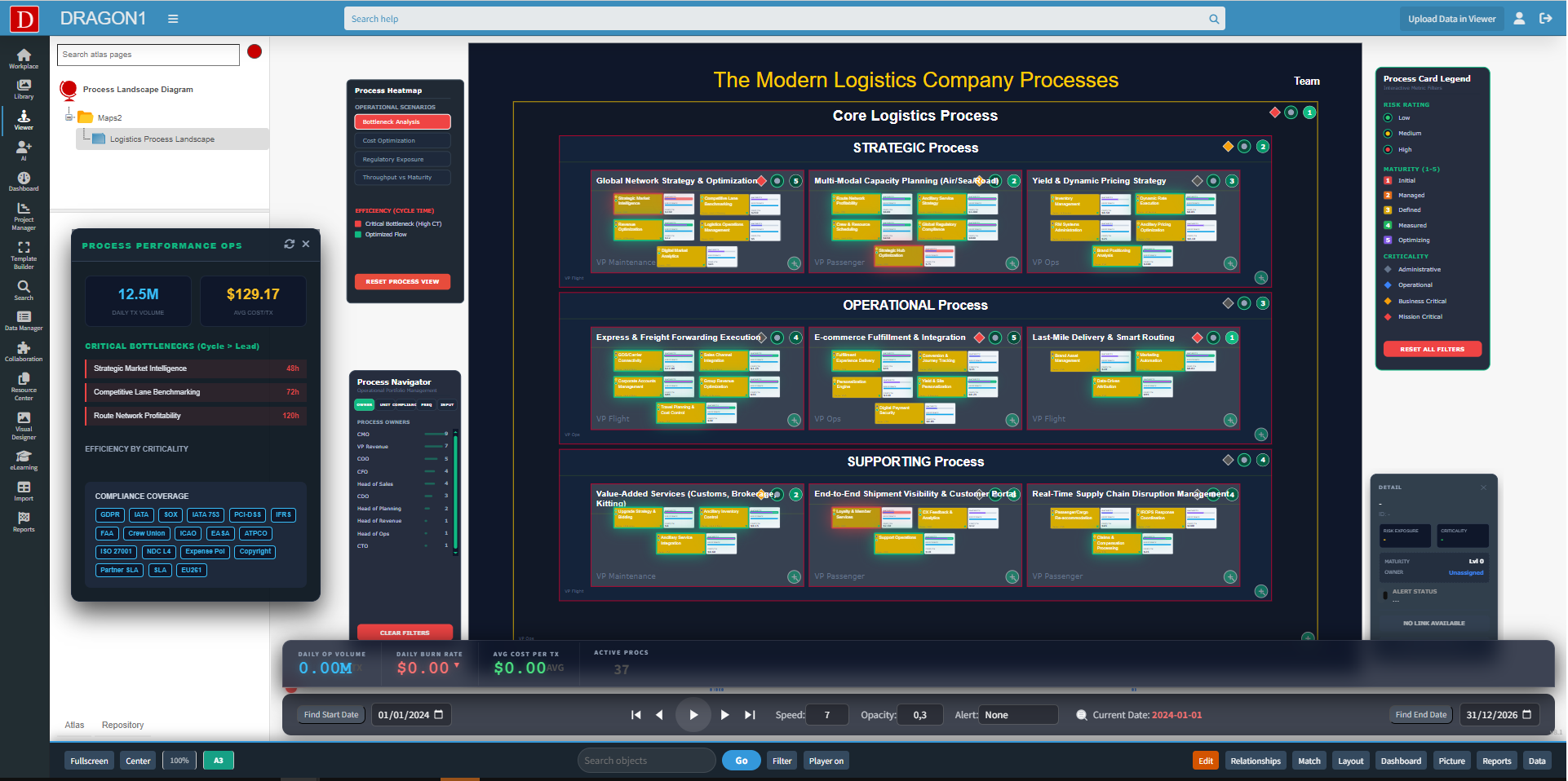 performance analytics logistics processes map with KPI overlay