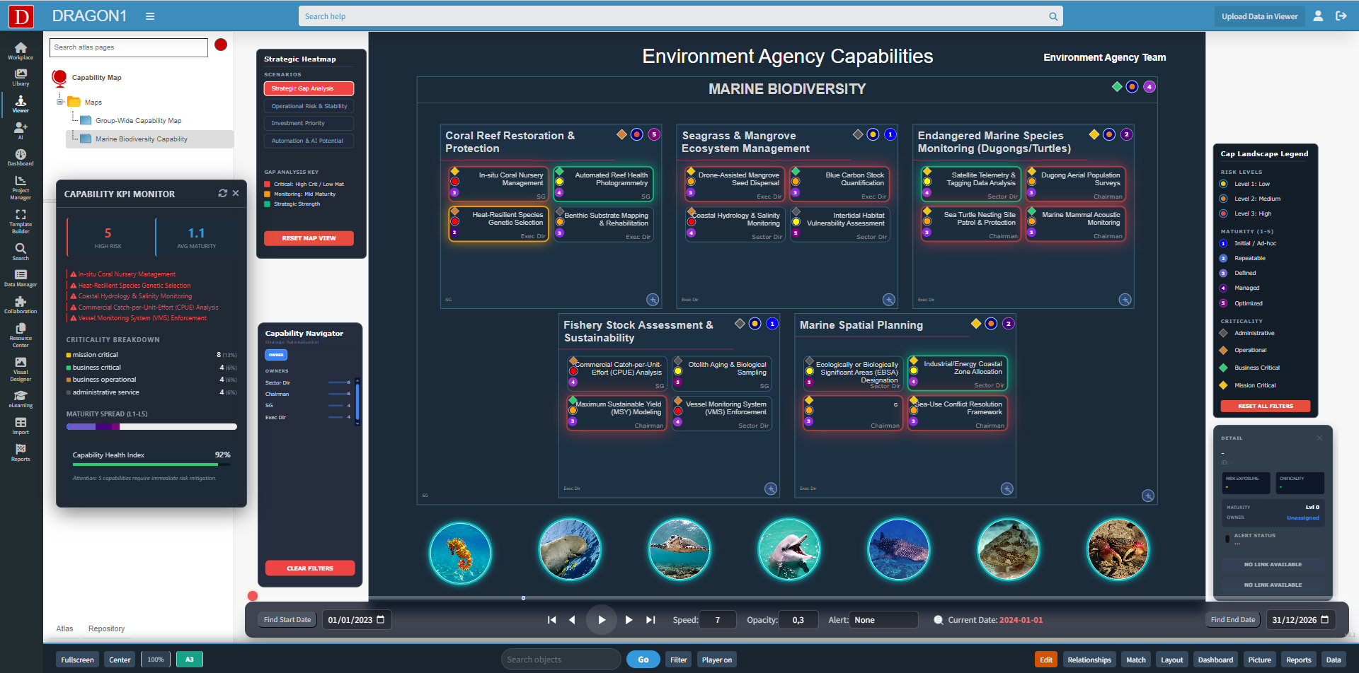 performance analytics strategy map showing objectives linked to initiatives and KPIs