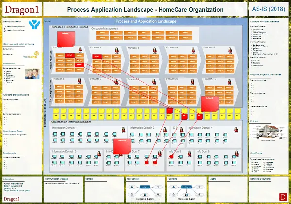 Process Application Landscape Diagram Examples 