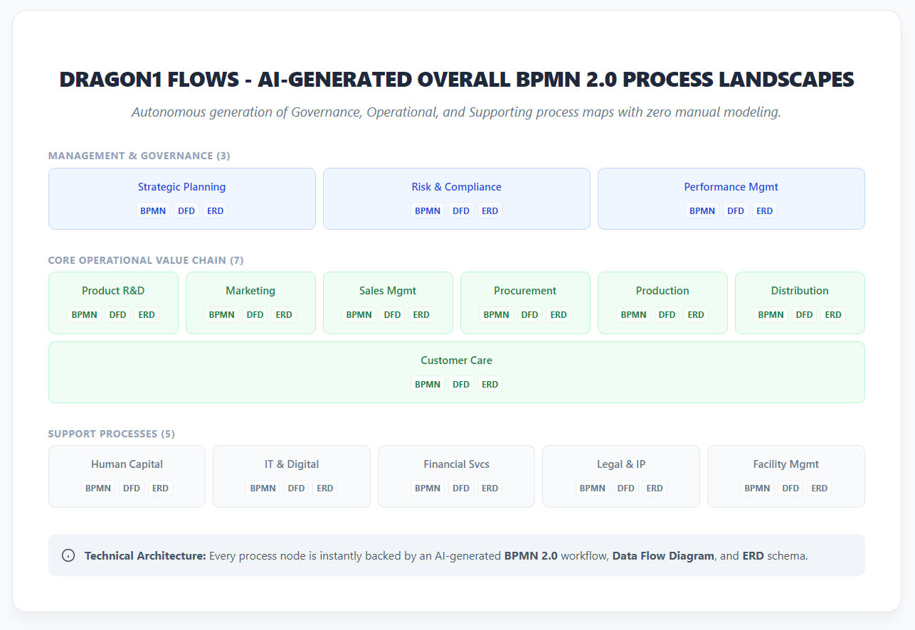 ai generated process landscape