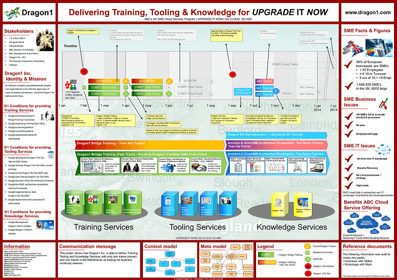 scenario planning roadmap