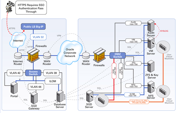 Image of Cyber Security Architecture