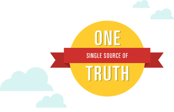 Single Source of Truth for Software Quality