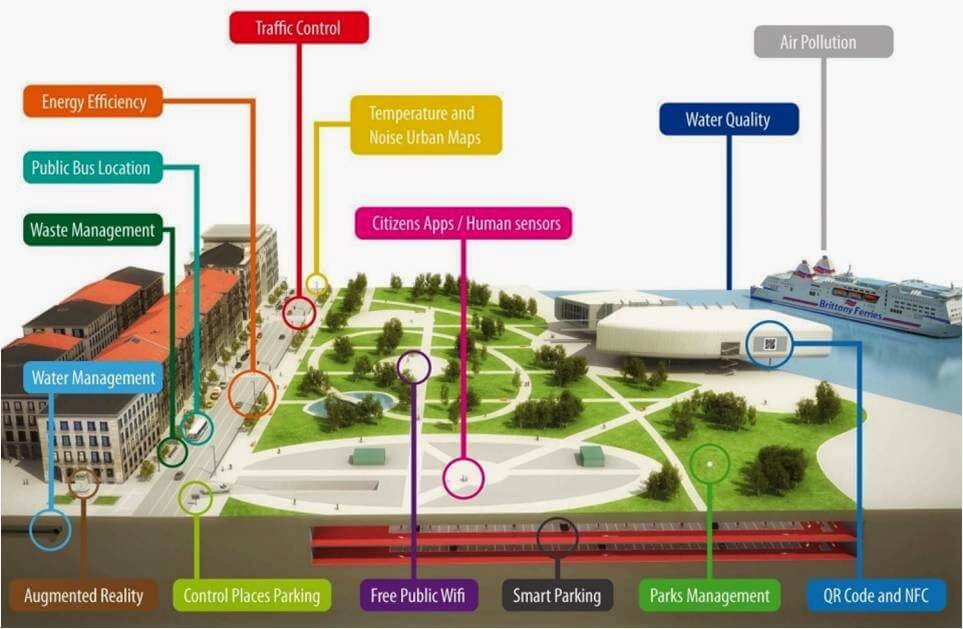 Smart City Ahmedabad Mission Map Projects and Current Status