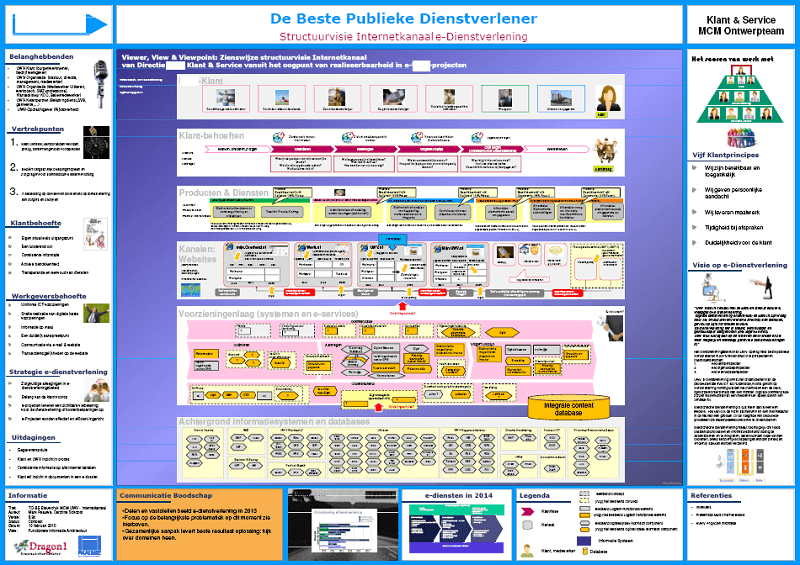 enterprise architecture