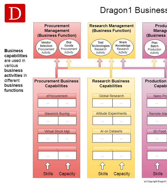 Business Capability Map Template