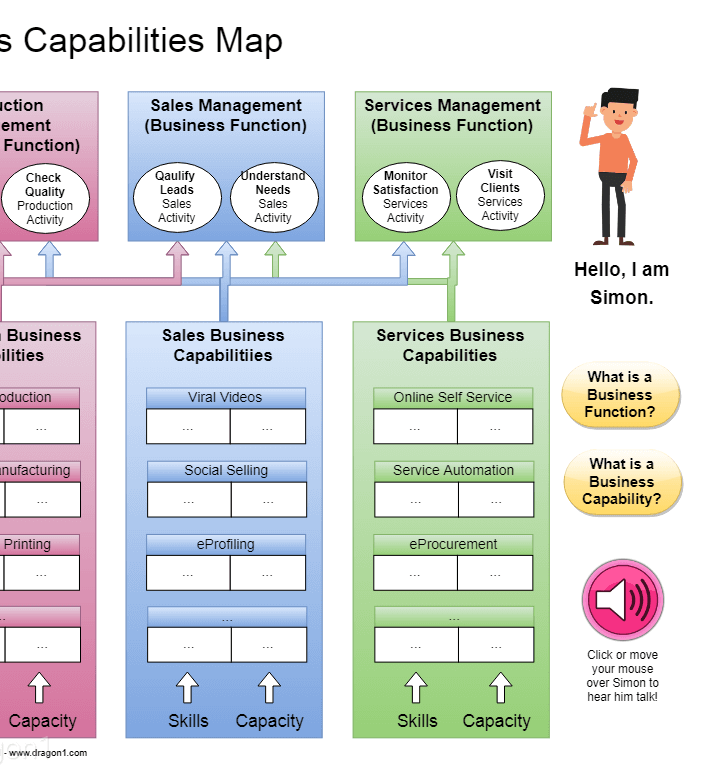 Business Capability Map Template