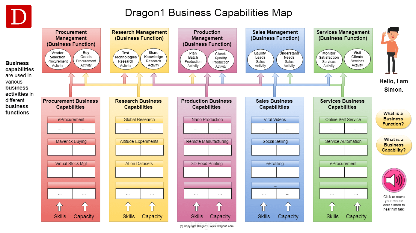 Business Capability Matrix Template