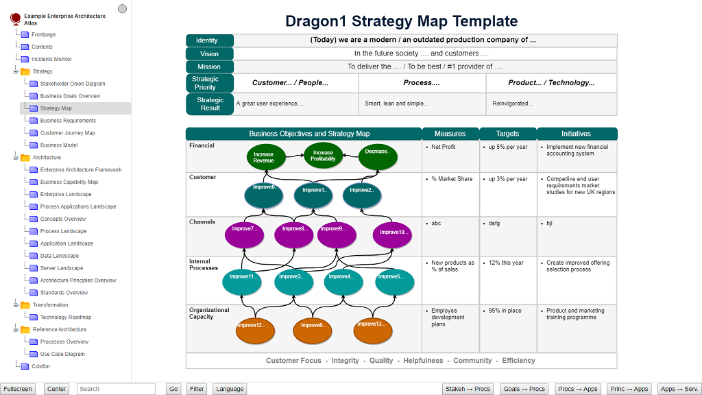 strategy map demo