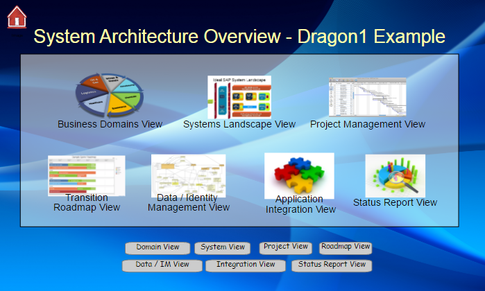 System Architecture As Decision Support System Dragon1