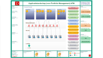Applicatie Portfolio Management Applicatielandschap Gemeenten