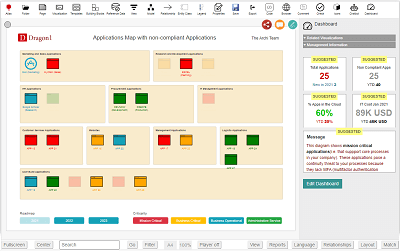 This is a Application Landscape from the Dragon1 Standard