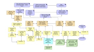 ArchiMate Model for Making Coffee