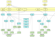 Archimate Application Landscape Overview