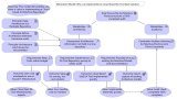 Motivation Model: Why use a Cloud based EA Tool