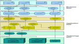ArchiMate Diagram: The Motivation Extension