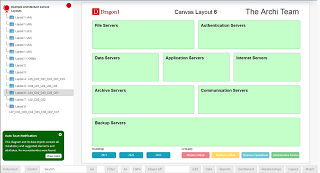 An overview of various layout options