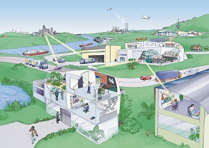 Siemens Pictures Of The Future - Automation