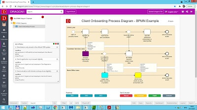 BPMN Process Diagram