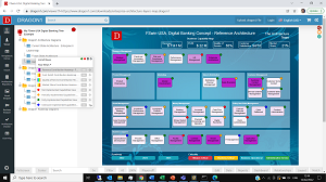 Image of Business Capability Heat Map