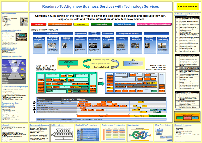 Enterprise Architecture Blueprint - Dragon1 free itil diagrams 