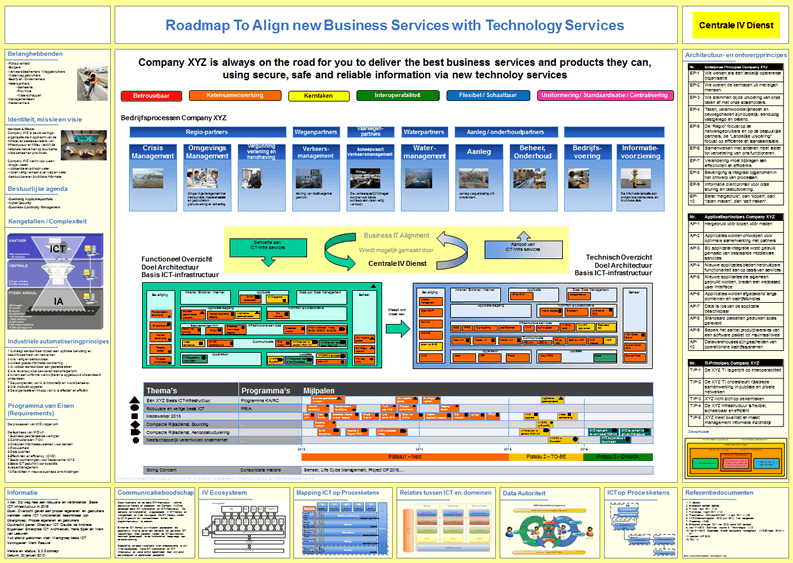 enterprise architecture transformation roadmap dragon1 enterprise architecture transformation roadmap dragon1