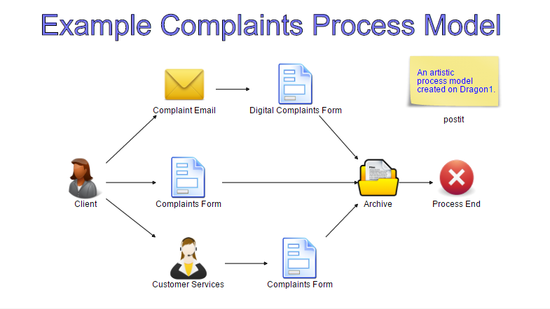 business process model examples business process model examples