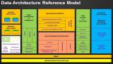 Data Architecture Reference Model | Arjun Acharya