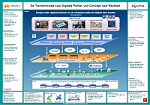 Transformatie naar een Digitale Politie