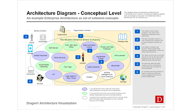 Architecture Diagram Template Demo