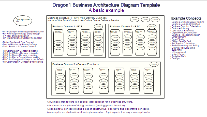 Architecture Gantt Chart Example