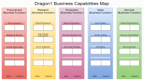 Dragon1 - Watch Business Capabilities Mapping | Experts