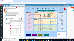 Image of CRM Cloud Migration Map Template
