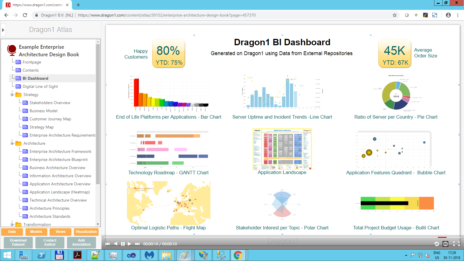Enterprise Architecture Business Intelligence Dashboard