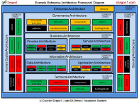 Enterprise Architecture Framework: Starting Point Working With EA | Ainu Hayashi