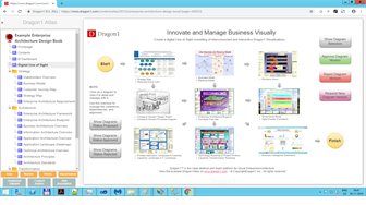 Enterprise Architecture Line Of Sight | Tips for Managers