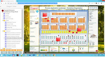 Enterprise Architecture Process Application Landscape | Ainu Hayashi