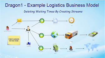 Dragon1 -  Watch Logistics Business Model | Experts