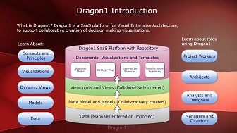 Dragon1 Introduction SaaS Platform