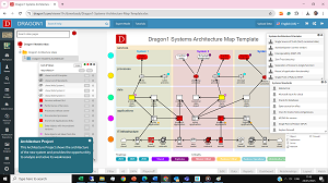 Image of Systems Architecture Map Template