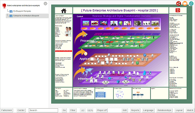 Enterprise Architecture Blueprint - Strategy, Architecture and Transformation