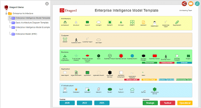 Enterprise Intelligence Model