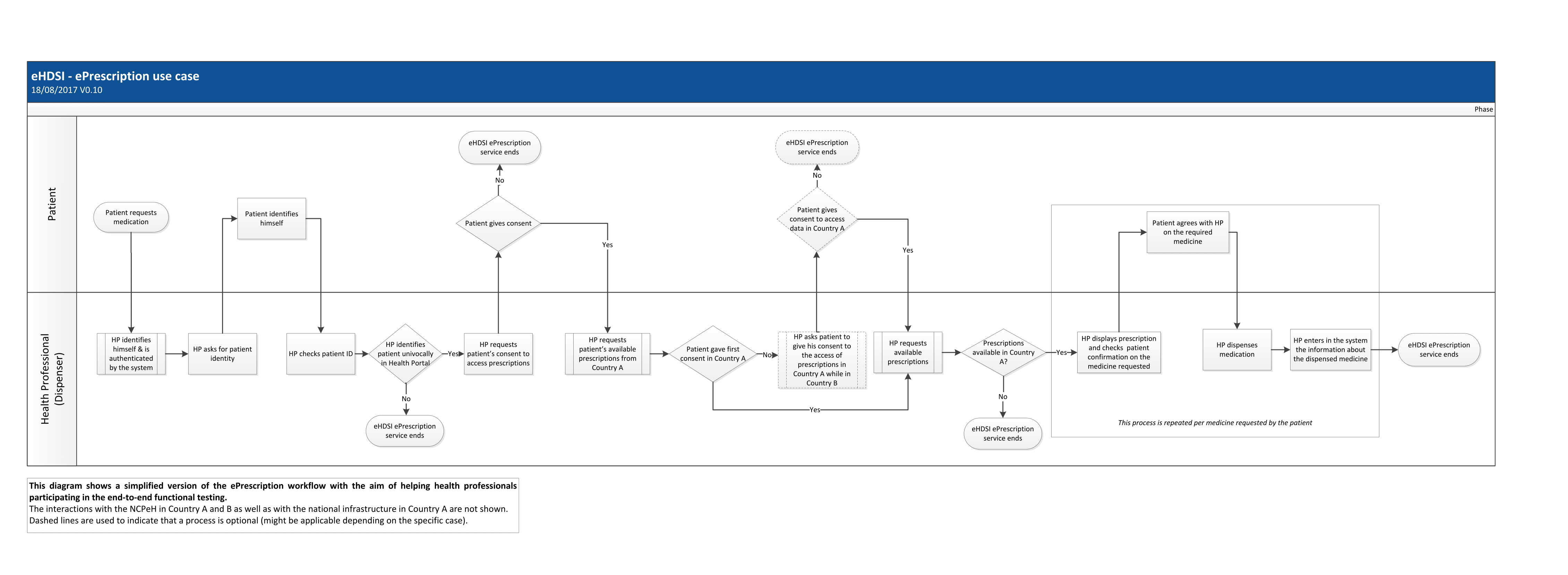 ePrescription Use Case - Working Draft 10